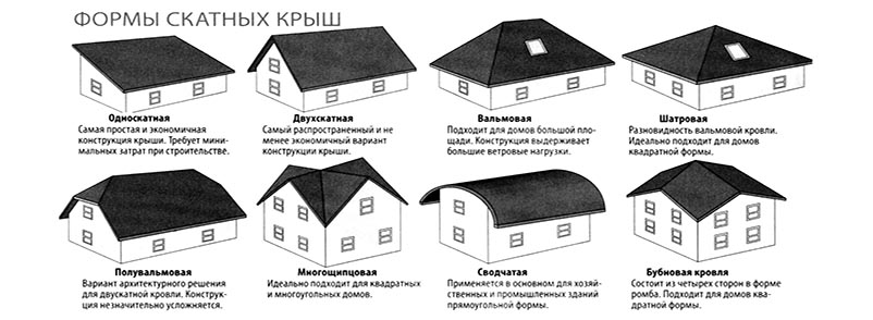 Какие бывают виды крыш частных домов