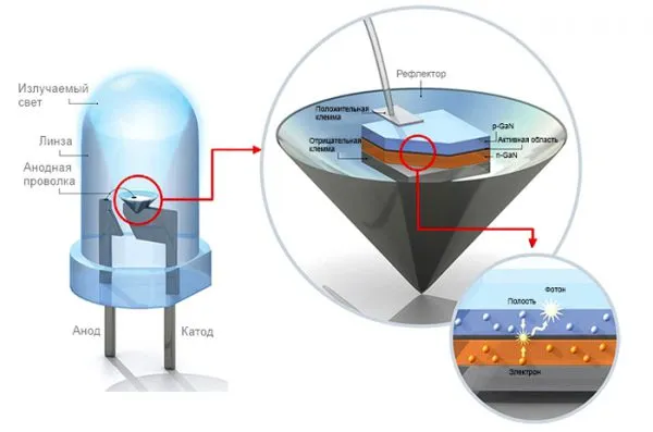 Принцип работы LED-ламп