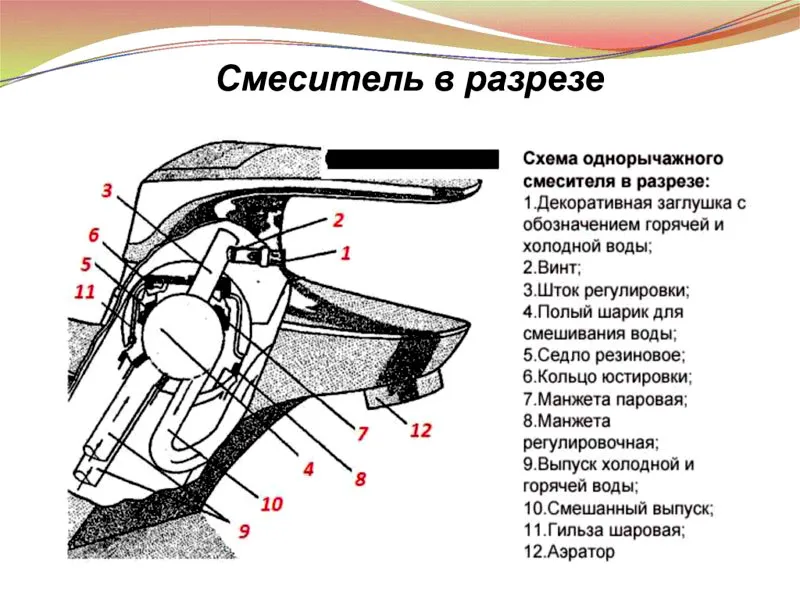 Конструкция однорычажного смесителя