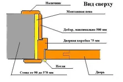 Схема крепления добора к дверной коробке