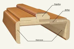 Схема деревянного дверного откоса