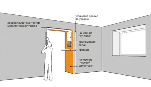 Схема монтажа дверных откосов