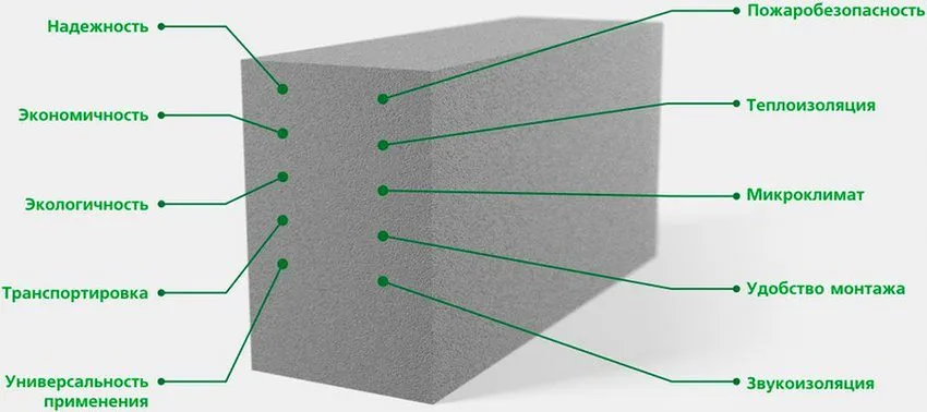 Положительные свойства пенобетонных блоков