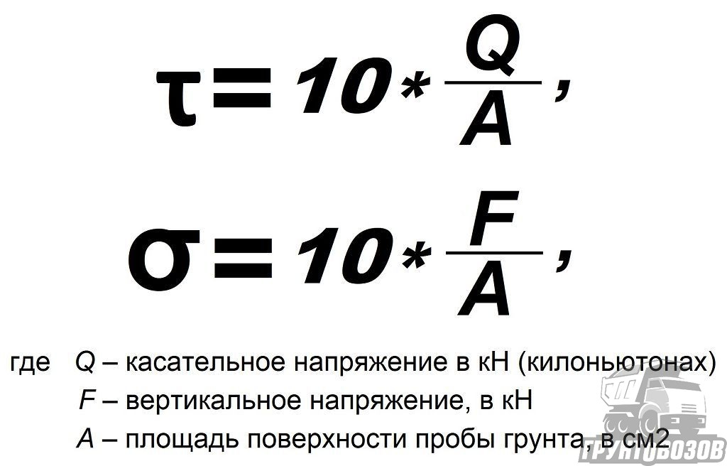 Угол внутреннего трения грунта