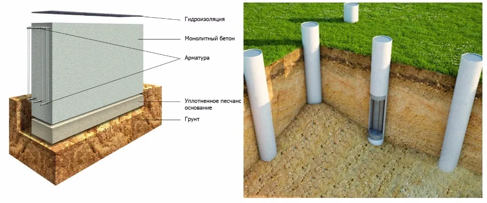 стрічковий фундамент, стовпчастий фундамент