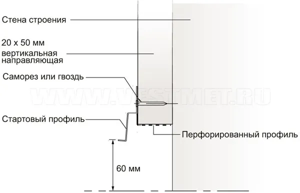 Установка перфорированного вентиляционного и стартового профиля