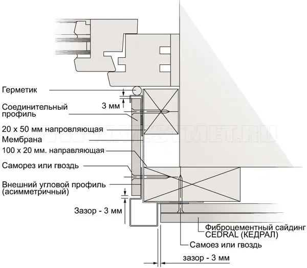 Установка доборных элементов