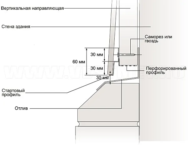 Отступ от цоколя