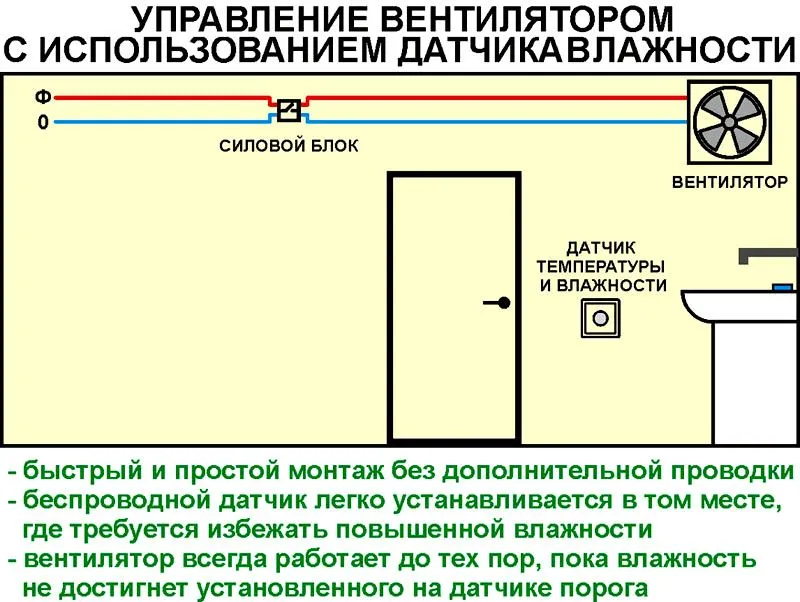 Управление вентилятором с использованием датчика влажности