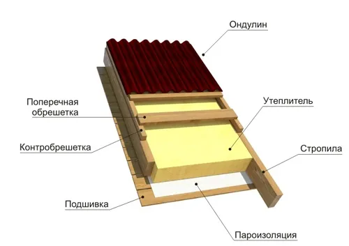 Крыша из ондулина - пошаговая инструкция по установке. Основные свойства и необходимые материалы (87 фото)