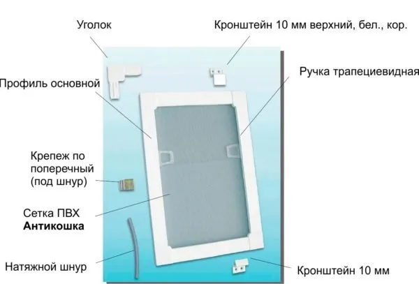 Основные элементы москитной стеки