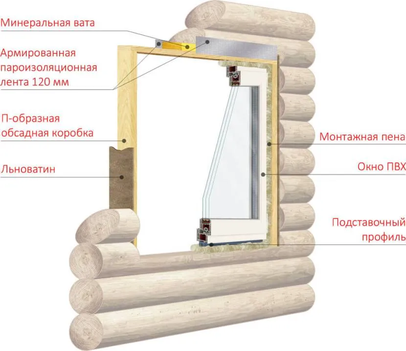 Схема устройства пластикового окна