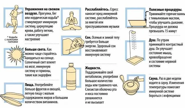 Методы снижения потливости вызванной стрессами