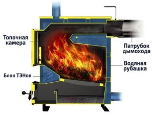 Электричество + твердое топливо