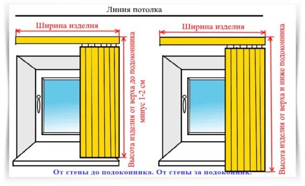 Измерения для вертикальных жалюзи