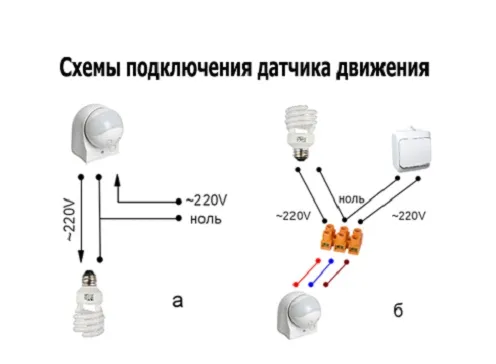 Установка датчика