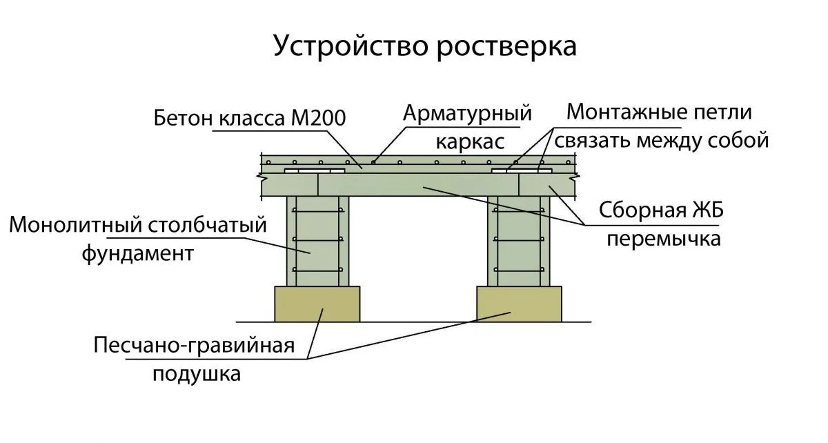 соединение свай