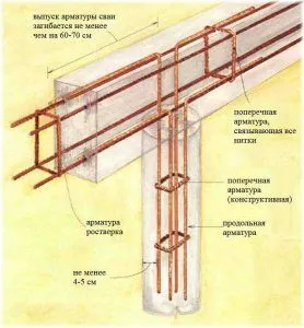 арматура в ростверке