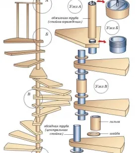 Винтовая лестница своими руками