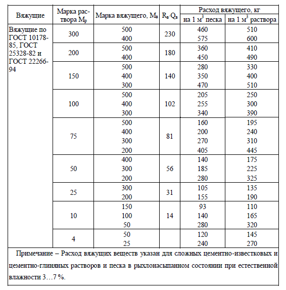 Калькулятор по расчету состава раствора