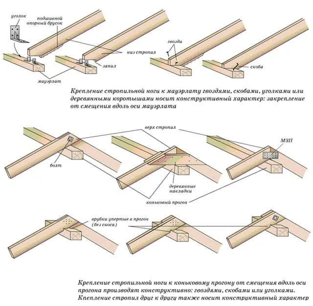 крепление стропильной системы