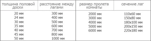 Выбор доски для пола — толщина, порода древесины и как правильно стелить