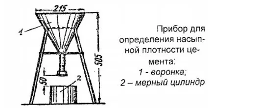 Прибор для измерения насыпной плотности