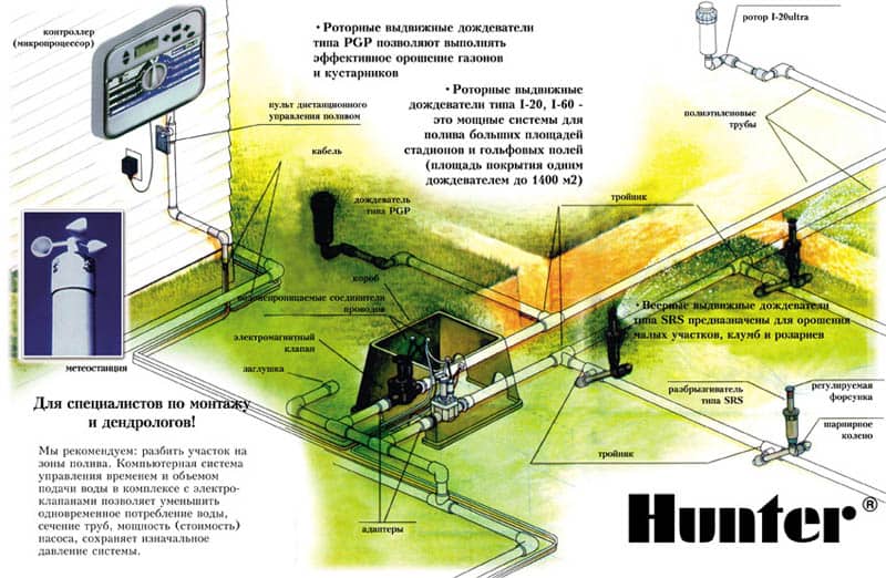 Особенности проектирования системы