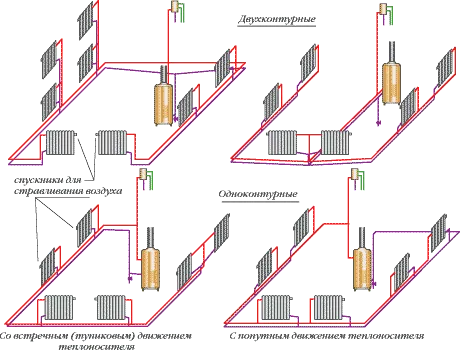 двухтрубная система отопления дома