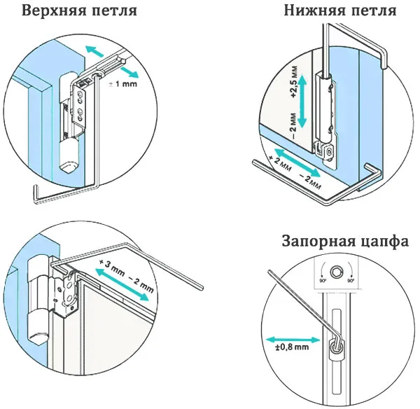 Инструкция для подтягивания петель