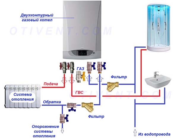 Обвязка газового котла для отопления