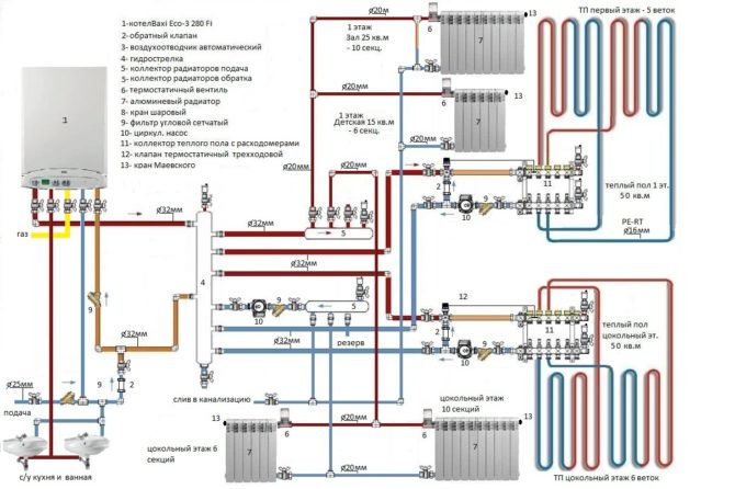 Обвязка газового котла для отопления