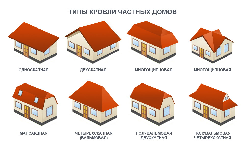 Устройство кровли: пошаговая инструкция