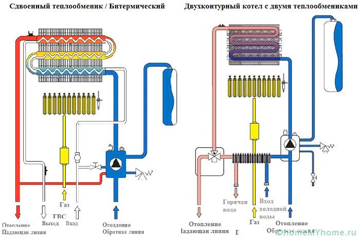 Схема, устройство и принцип работы