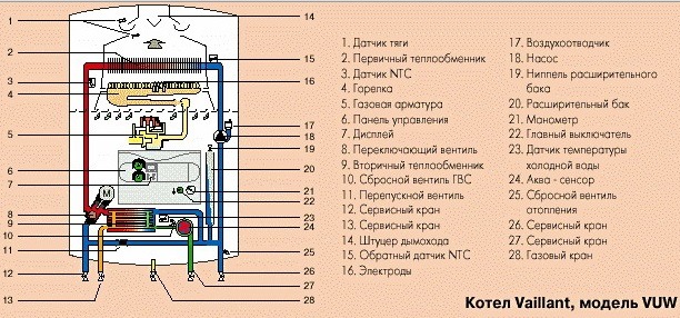 Устройство и принцип работы