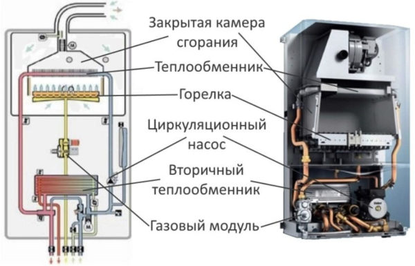 Установка двухконтурного газового котла