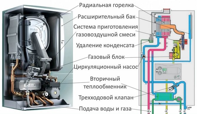 Принцип работы двухконтурного газового