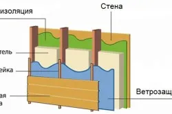 Схема монтажа пароизоляции стен