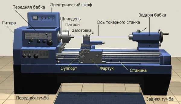 Устройство токарного станка по металлу