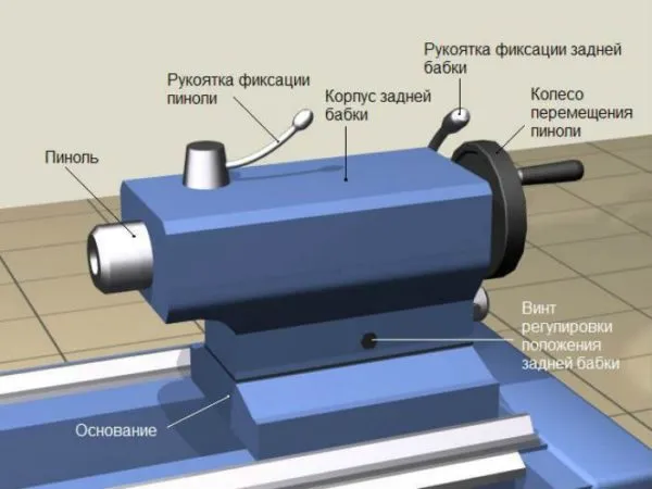 Устройство задней бабки токарного станка 