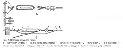 Как натянуть трос для кабеля?