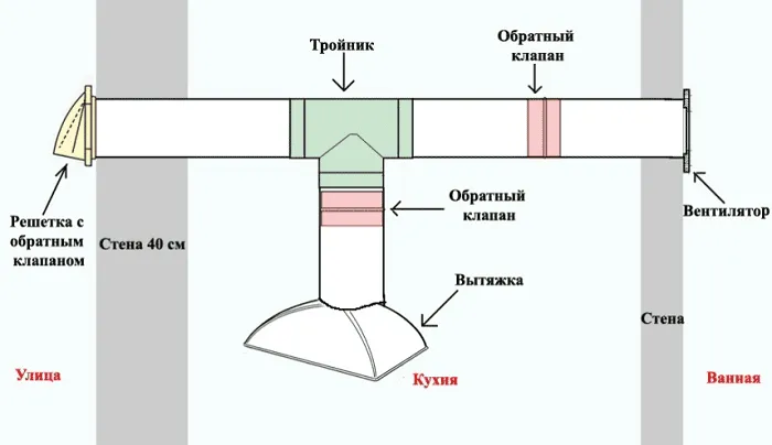 Вентиляционный обратный клапан