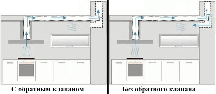 ошибки при установке обратного клапана