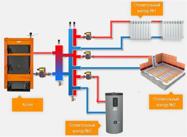 ᐉ Как подключить бойлер косвенного