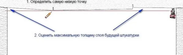 Рисунок 7. Схематический рисунок для определения уровня нового потолка и толщины штукатурного слоя.jpg