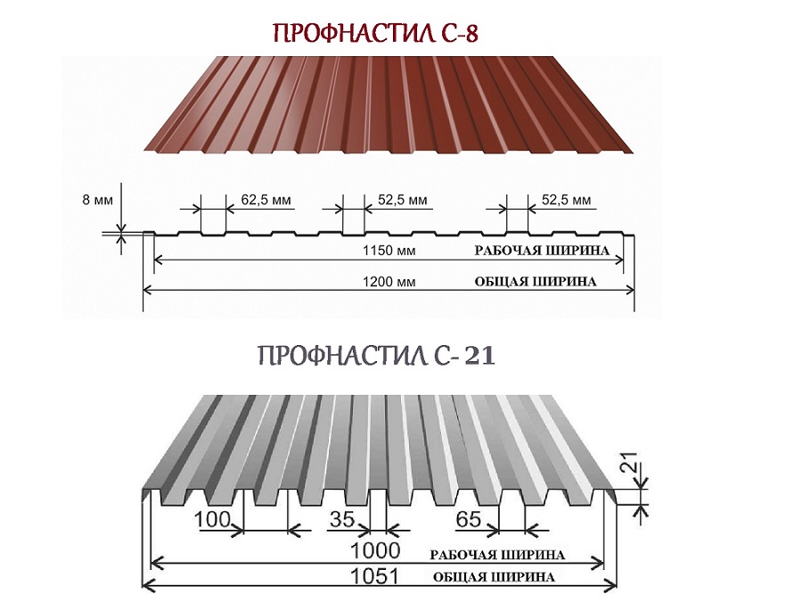 Какой профнастил лучше для забора