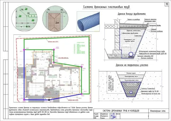 Професссиональный чертёж дренажа