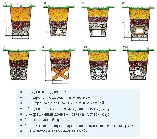 Дедовские методы дренирования