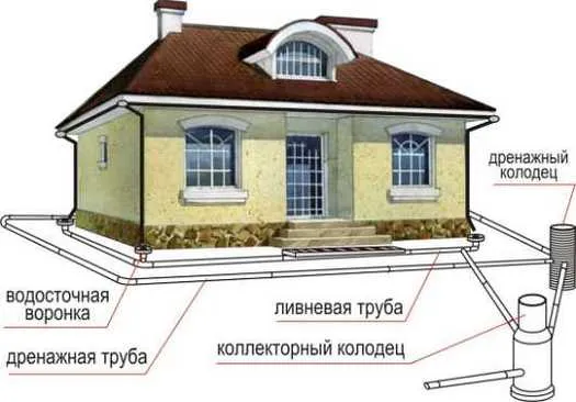 Две системы: ливневая и кольцевая