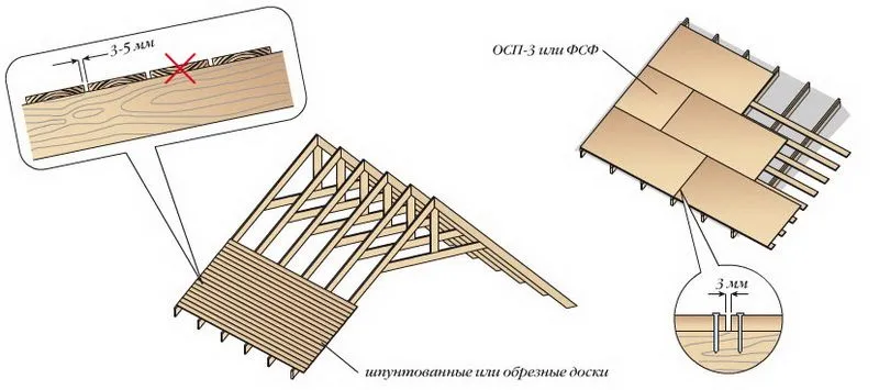 обрешетка под мягкую кровлю